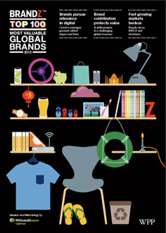 <p>BrandZ – Top 100 Brands 2012 Report</p>
